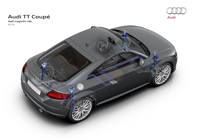 Audi TT Coupé - dane techniczne