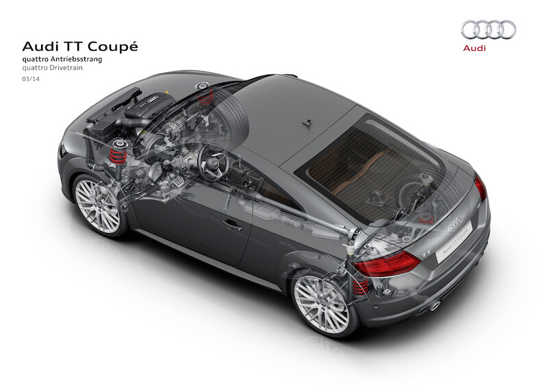 Audi TT Coupé - dane techniczne