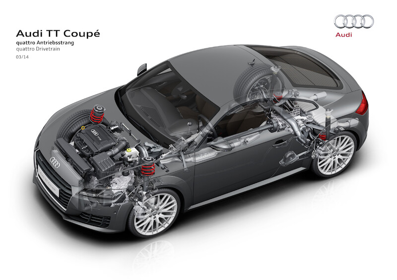 Audi TT Coupé - dane techniczne