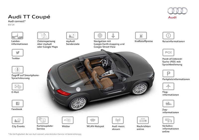 Audi TT Coupé - dane techniczne