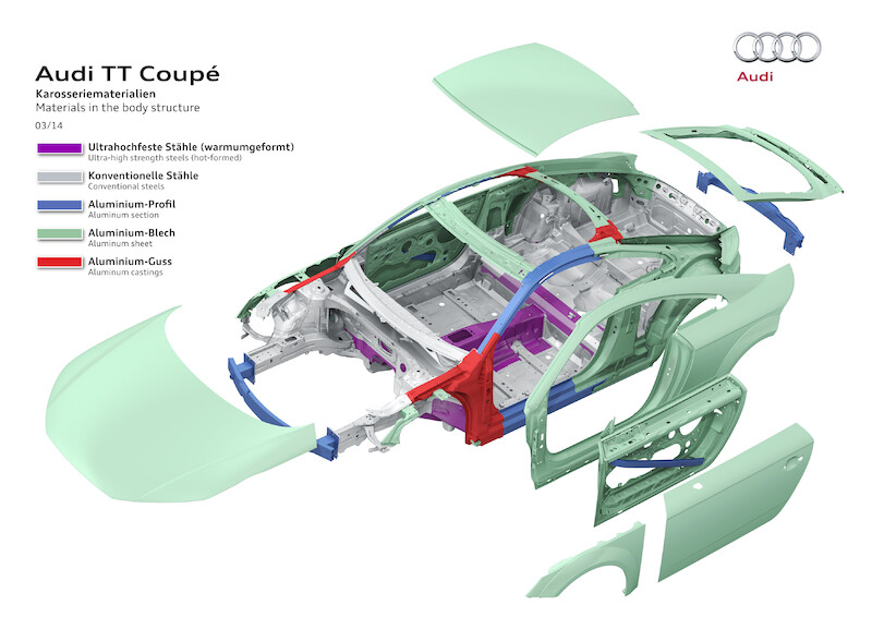 Audi TT Coupé - dane techniczne