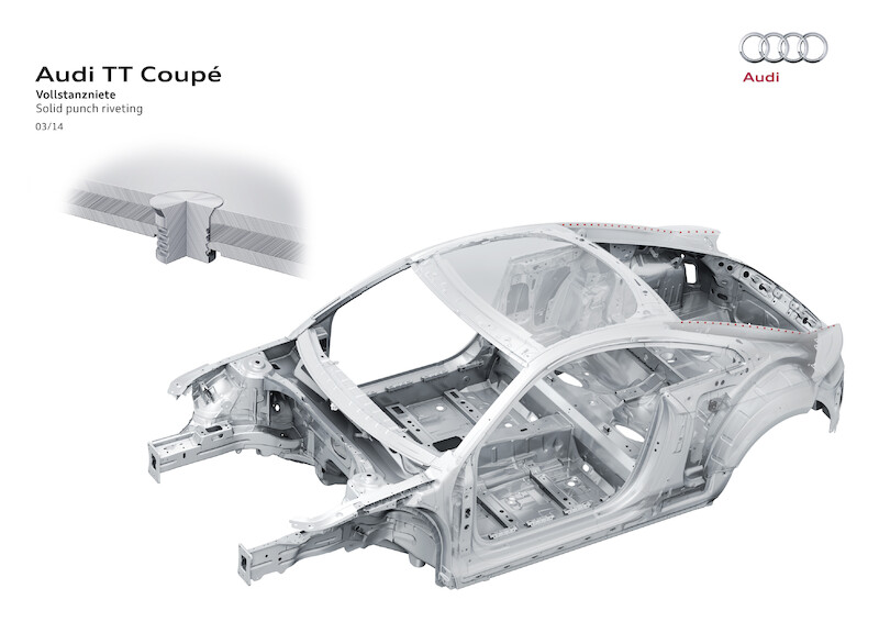 Audi TT Coupé - dane techniczne