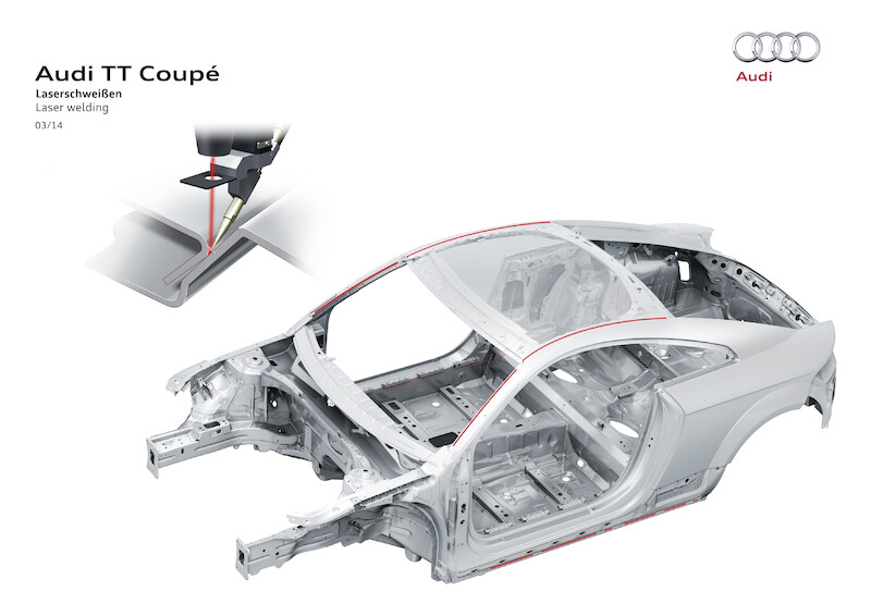 Audi TT Coupé - dane techniczne