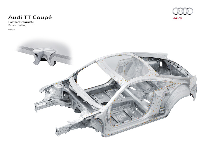 Audi TT Coupé - dane techniczne