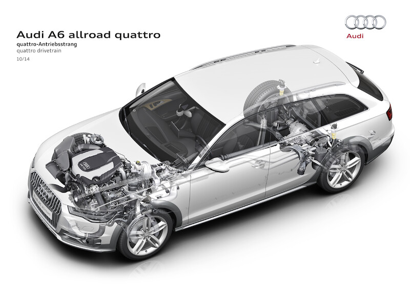 Audi A6 allroad quattro - grafika