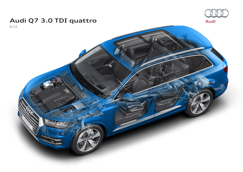 Audi Q7 - grafika