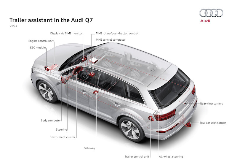 Audi Q7 - grafika