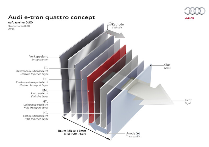 Audi e-tron quattro concept: Radość bezkompromisowej elektrycznej jazdy