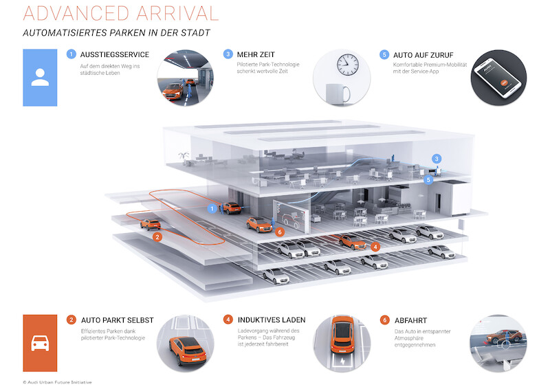 Audi wdroży system autonomicznego parkowania w pobliżu Bostonu