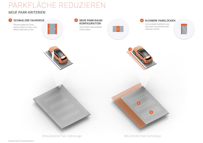 Audi wdroży system autonomicznego parkowania w pobliżu Bostonu