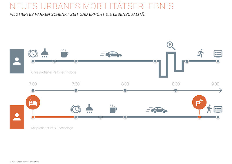Audi wdroży system autonomicznego parkowania w pobliżu Bostonu