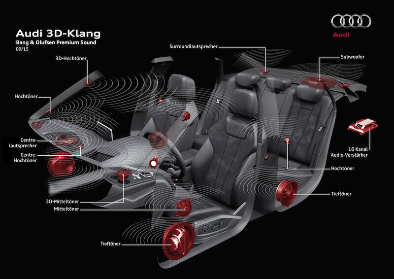 Nowe Audi A4 i A4 Avant