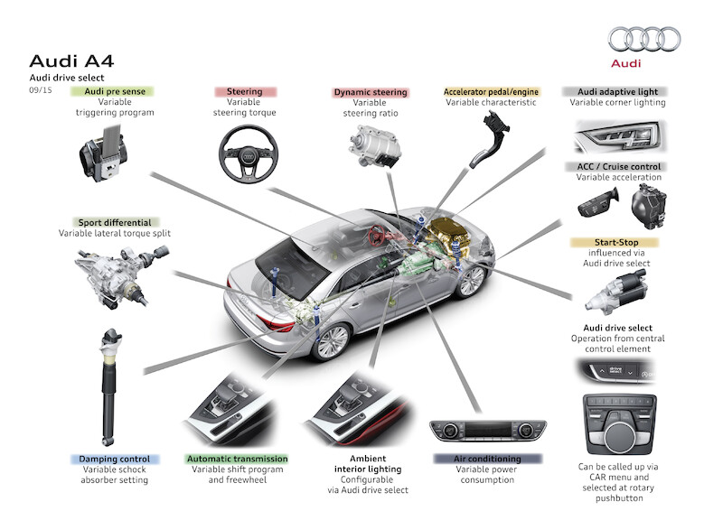 Autonomiczne, zelektryfikowane i skomunikowane - Audi na Consumer Electronics Show 2016