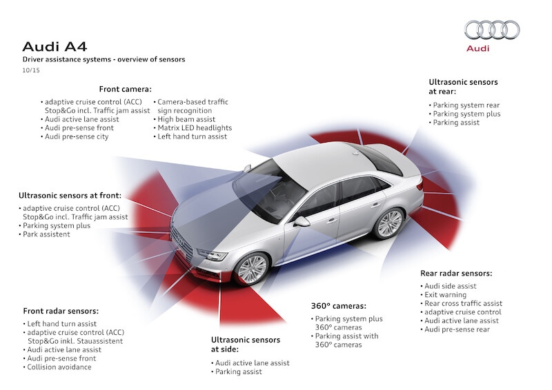 Autonomiczne, zelektryfikowane i skomunikowane - Audi na Consumer Electronics Show 2016