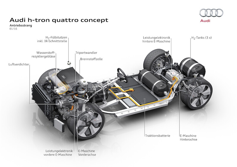 Audi h-tron quattro concept
