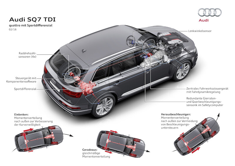 Audi SQ7 TDI: ofensywa innowacji