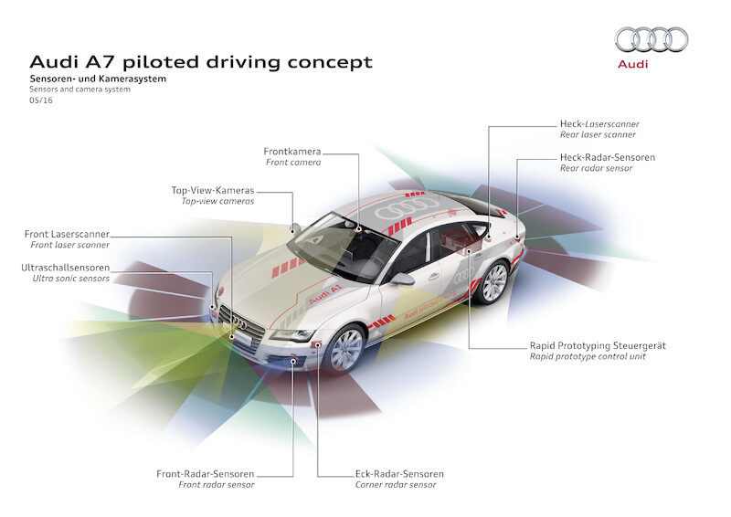 Audi A7 piloted driving concept