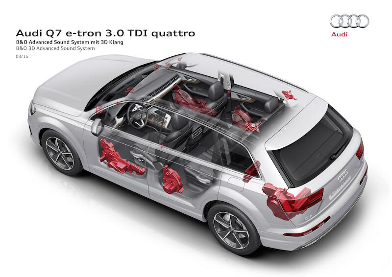 Audi Q7 e-tron 3.0 TDI quattro