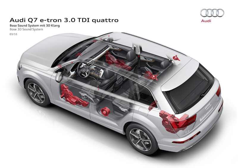 Audi Q7 e-tron 3.0 TDI quattro