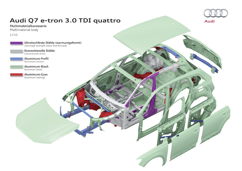 Audi Q7 e-tron 3.0 TDI quattro
