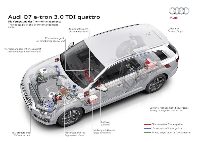 Audi Q7 e-tron 3.0 TDI quattro