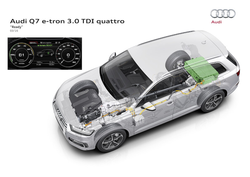 Audi Q7 e-tron 3.0 TDI quattro