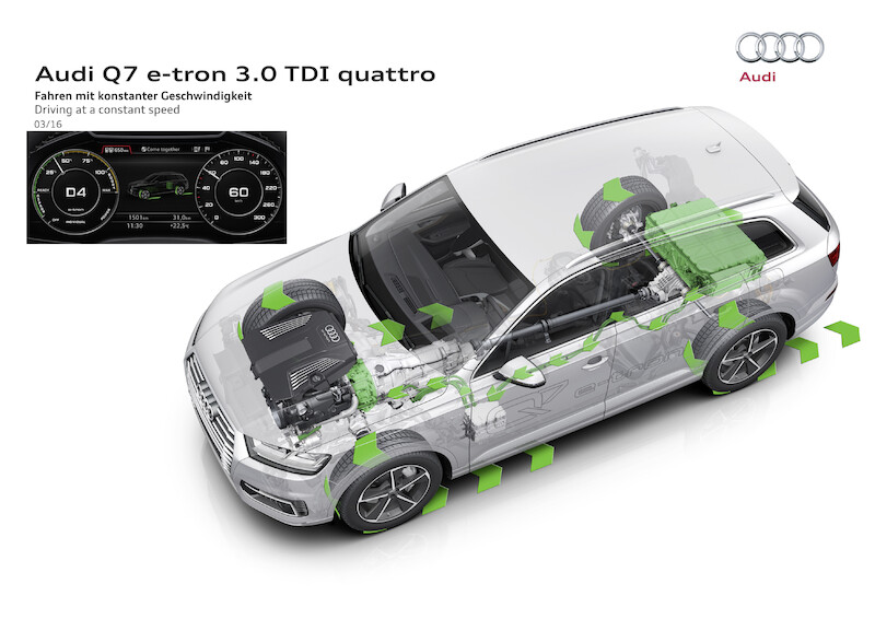 Audi Q7 e-tron 3.0 TDI quattro
