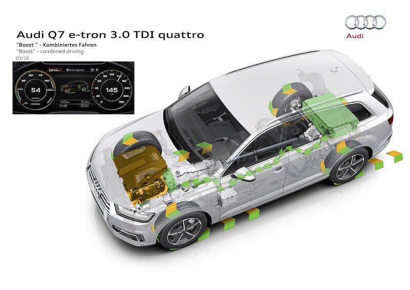 Audi Q7 e-tron 3.0 TDI quattro