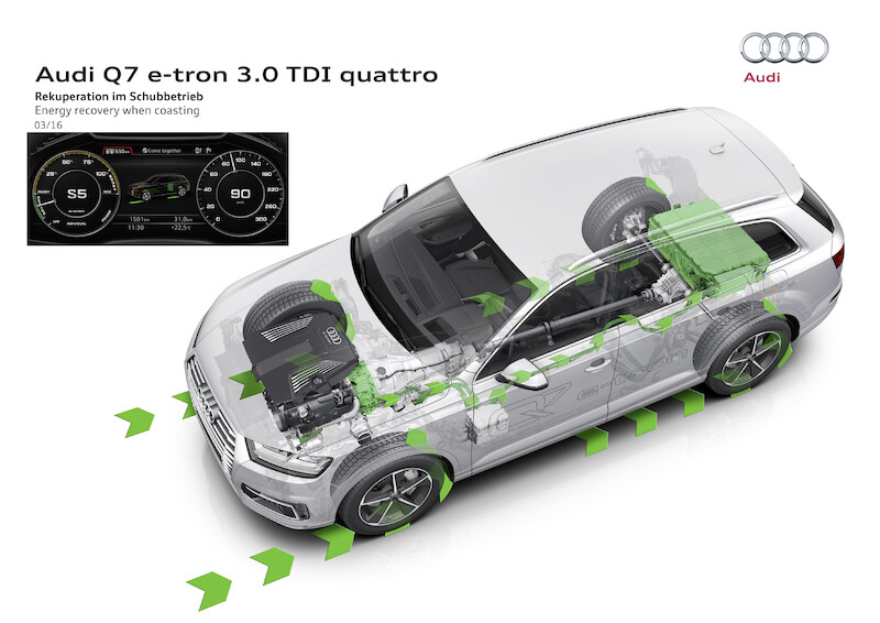 Audi Q7 e-tron 3.0 TDI quattro