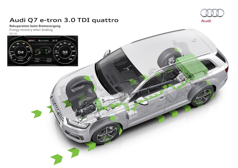 Audi Q7 e-tron 3.0 TDI quattro