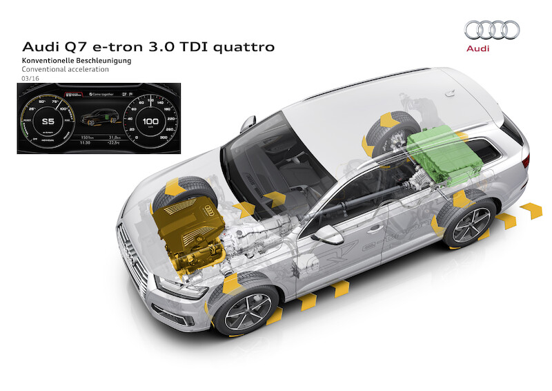 Audi Q7 e-tron 3.0 TDI quattro