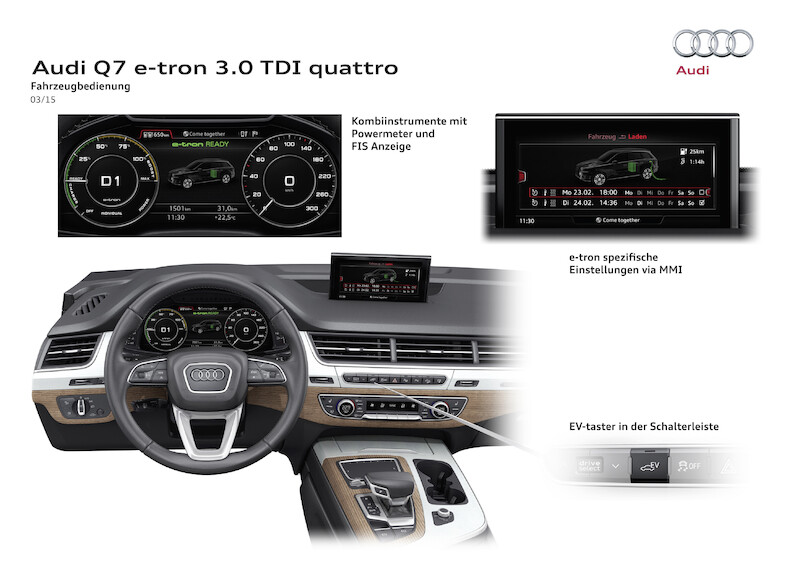 Audi Q7 e-tron 3.0 TDI quattro