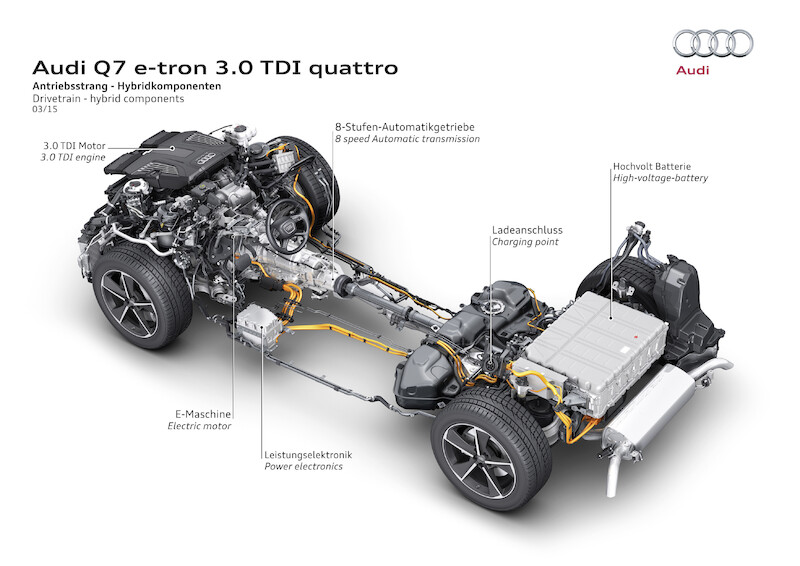 Audi Q7 e-tron 3.0 TDI quattro