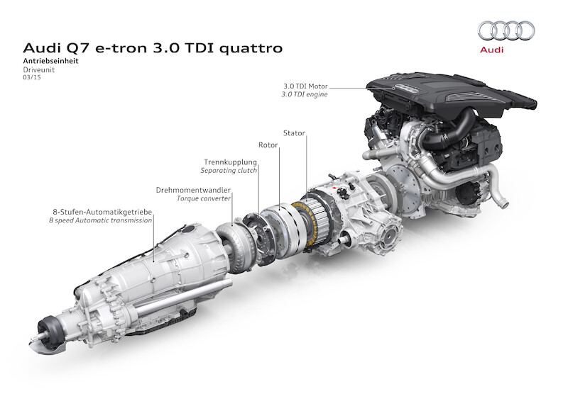 Audi Q7 e-tron 3.0 TDI quattro