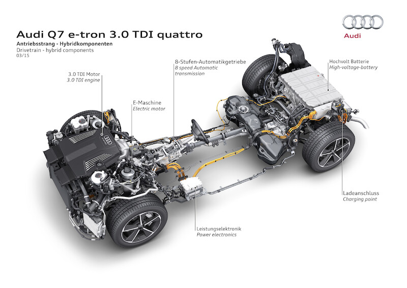 Audi Q7 e-tron 3.0 TDI quattro