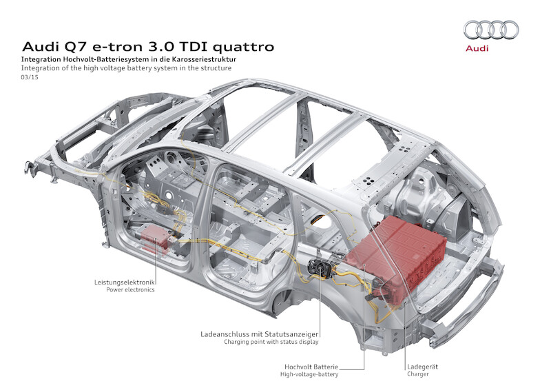 Audi Q7 e-tron 3.0 TDI quattro