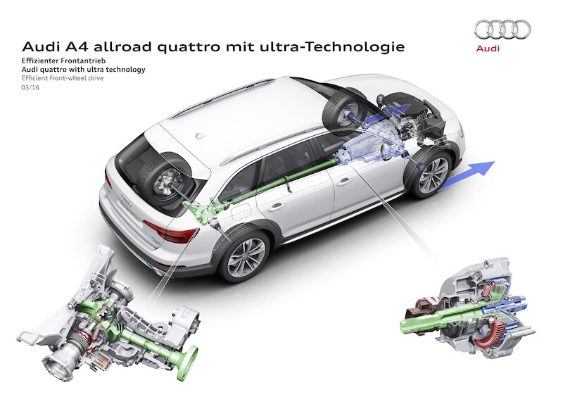 Nowe Audi A4 allroad quattro - wszechstronny samochód z off-road'owym zacięciem