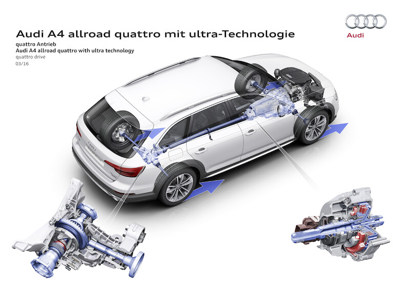 Nowe Audi A4 allroad quattro - wszechstronny samochód z off-road'owym zacięciem