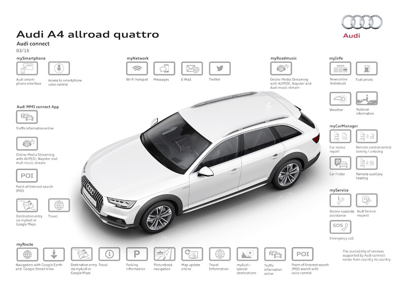 Nowe Audi A4 allroad quattro - wszechstronny samochód z off-road'owym zacięciem