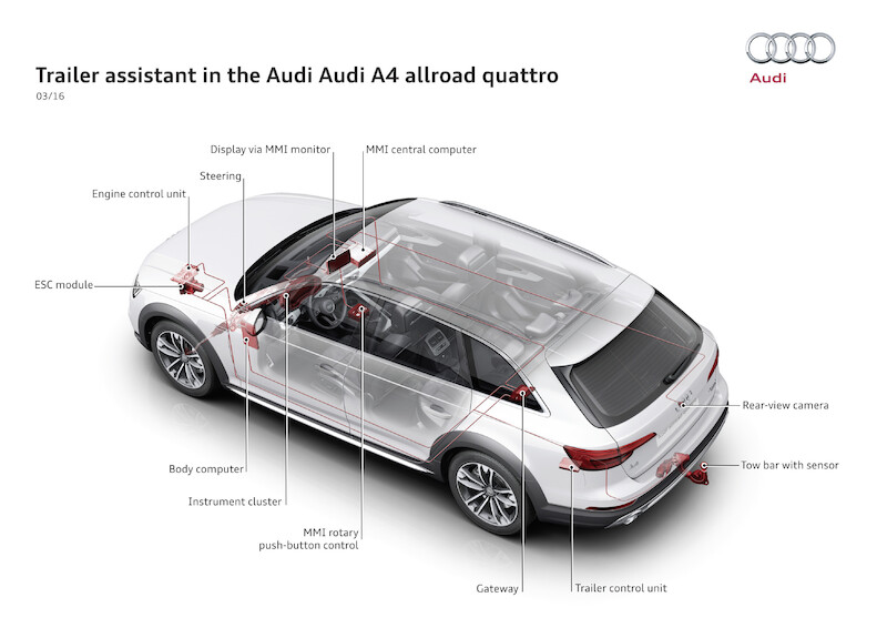Nowe Audi A4 allroad quattro - wszechstronny samochód z off-road'owym zacięciem