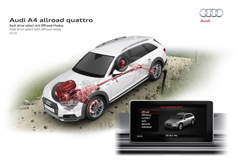 Nowe Audi A4 allroad quattro - wszechstronny samochód z off-road'owym zacięciem