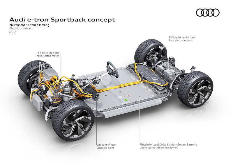 Audi e-tron Sportback concept