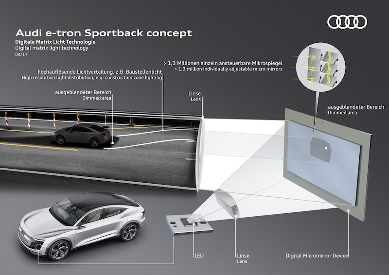Audi e-tron Sportback concept