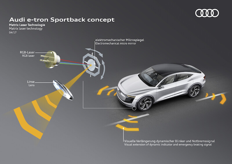 Audi e-tron Sportback concept